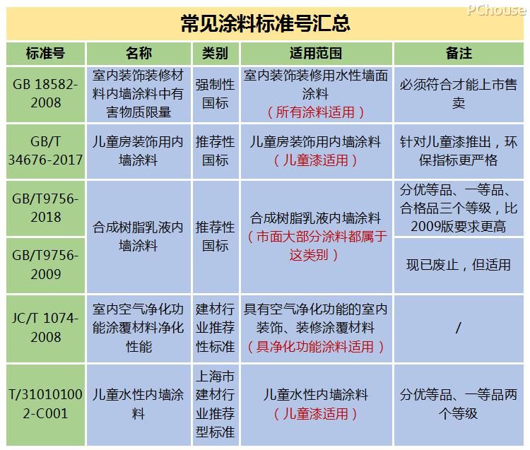 福建立恒涂料 涂料标准_2007-涂膜性能卷涂料试验方法-涂料与颜料标准汇编_工业涂料国家标准