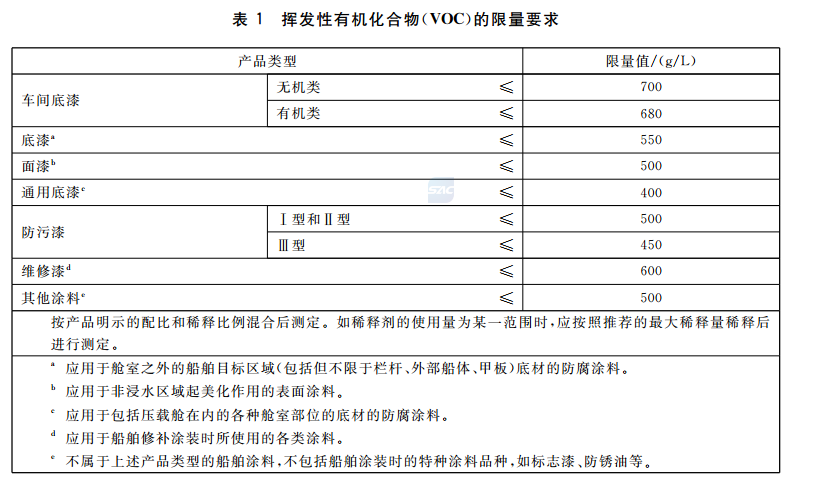 福建立恒涂料 涂料标准_工业涂料国家标准_2007-涂膜性能卷涂料试验方法-涂料与颜料标准汇编