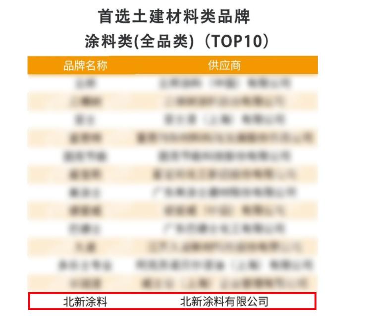 工业漆上市公司_中航工业子公司在维也纳上市 开创利用欧洲资本_工业地板漆找晨阳水漆大品牌