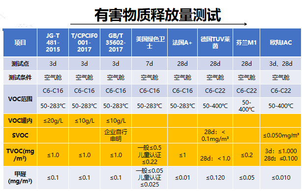 日本大学雾霾含有甲醛_胶带 贴纸含有甲醛么_艺术涂料含有甲醛吗