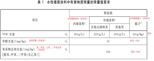 艺术漆是艺术涂料吗_什么东西含有甲醛_艺术涂料含有甲醛吗