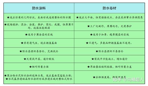 东方雨虹k11防水涂料_东方雨虹防水技术股份有限公司_家庭防水 用东方雨虹 防水