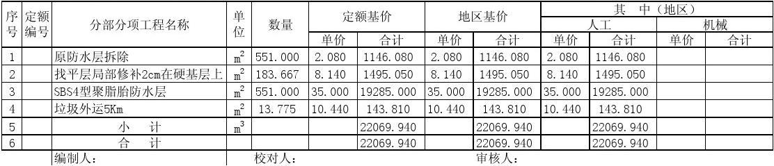 空调栏杆套什么定额_金属栏杆油漆套定额_仿木栏杆怎么套定额