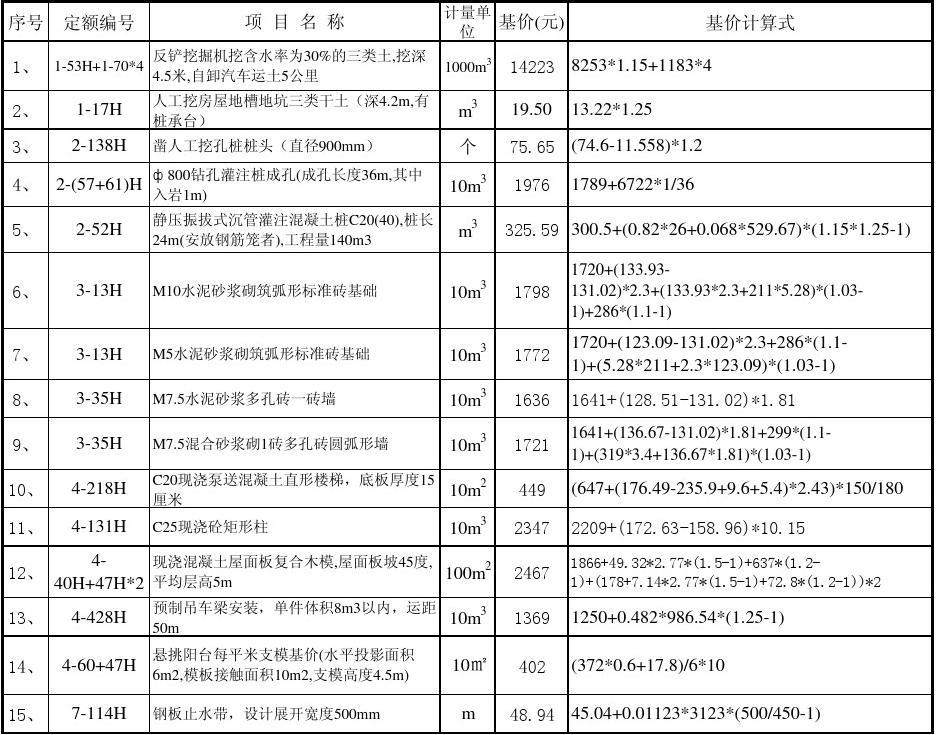 金属栏杆油漆套定额_青石栏杆套什么定额_栏杆除锈套什么定额