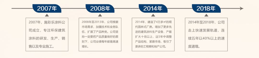 外墙多彩涂料_广东外墙涂料十大名牌_嘉宝莉外墙工程涂料产品简介