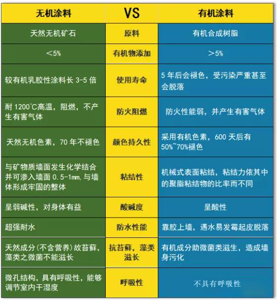 海蓝地无机功能涂料原材料在哪里_无机涂料与乳胶漆_做无机涂料