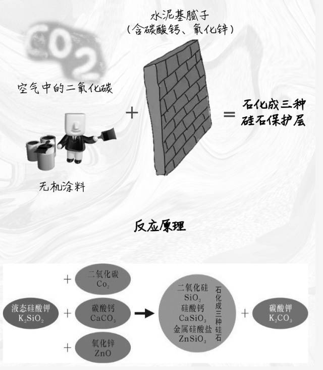 做无机涂料_无机涂料 乳胶漆_求购耐高温陶瓷无机涂料