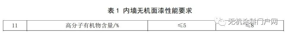做无机涂料_求购耐高温陶瓷无机涂料_无机涂料 乳胶漆