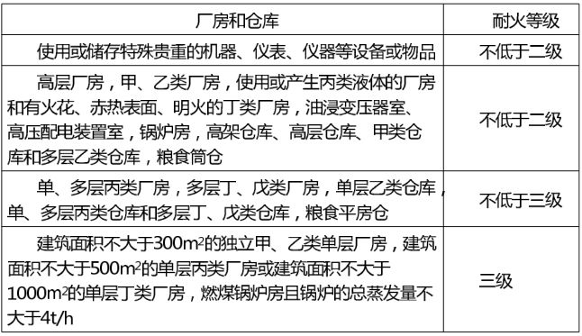 防火涂料检验_硅树脂涂料 防火_涂料铁桶批发涂料铁桶涂料铁桶价格