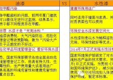 水性金属漆配方