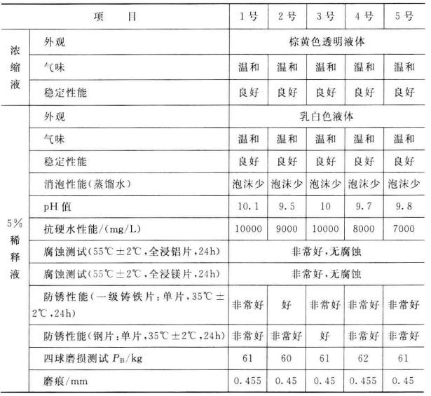 633金属型涂料_金属屋面专用涂料_金属涂料生产技术