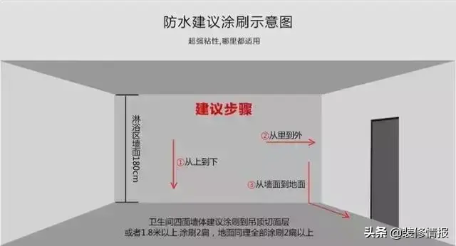 uv涂料 活性稀释剂 聚氨酯丙烯酸酯树脂_聚氨酯高分子防水涂料_聚氨酯堵漏涂料
