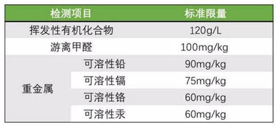 防火涂料检验_哪里能检验防火桥架_质量一致性检验 c组检验 b组检验 gjb
