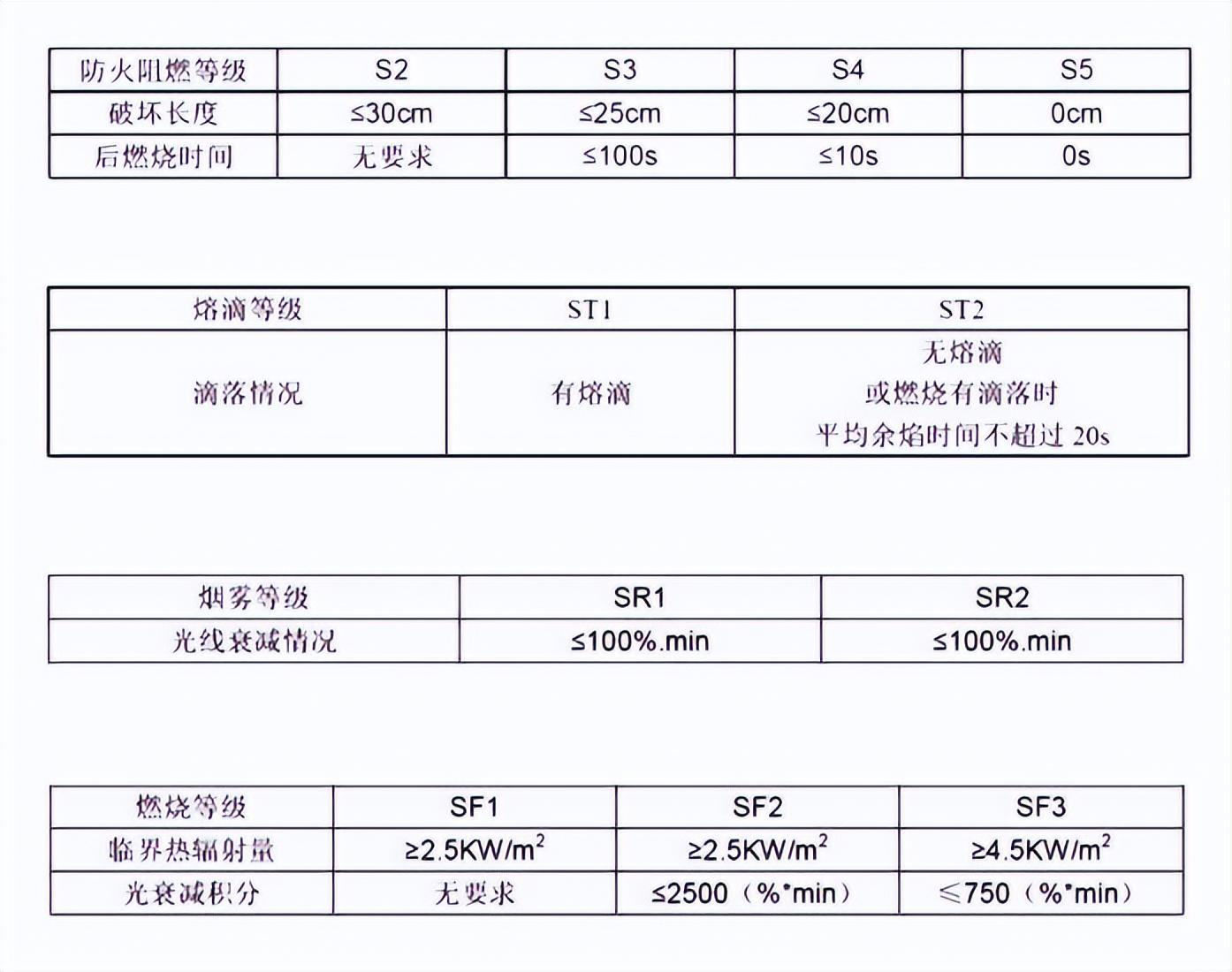 防火涂料防火测试_有机硅涂料 防火_en71-3防火测试