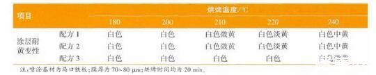 户外用水纹木纹粉末涂料配方设计与工艺控制