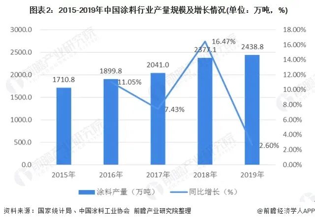 **阴艺术涂料多少钱_花都液体壁纸艺术涂料_美伦美奂艺术涂料