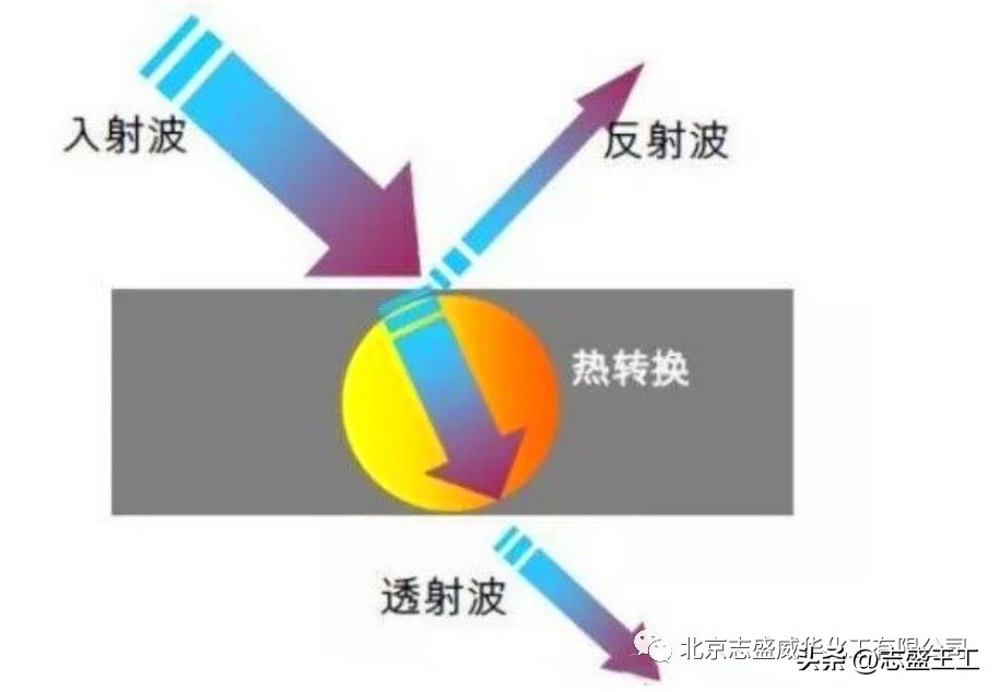 防腐蚀的涂料有哪些_什么布料防大豆油腐蚀_耐甲醇腐蚀涂料