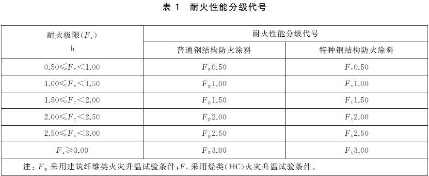 硅树脂涂料 防火_钢防火门的最大尺寸_江西钢结构防火涂料