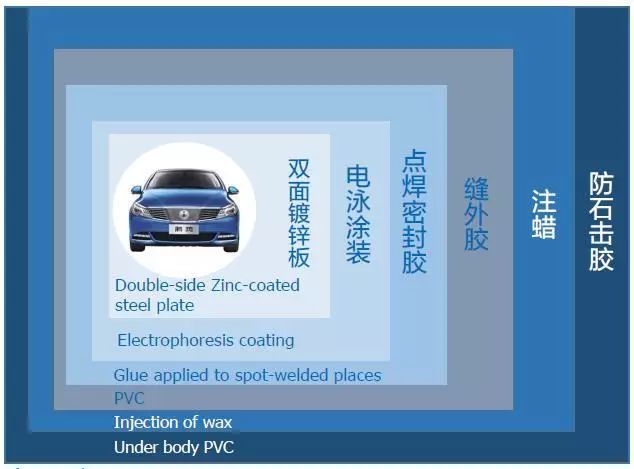 木条防腐哪种材料好_车底防腐用什么材料_挂瓦条用冷底油防腐