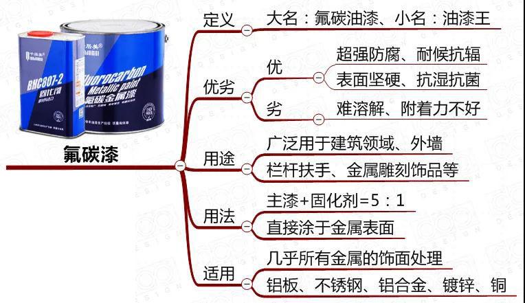 金属点漆纽扣厂家_好金属漆_金属导电漆