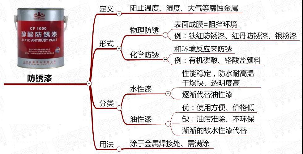 好金属漆_金属点漆纽扣厂家_金属导电漆