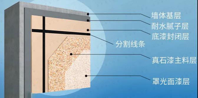 好金属漆_金属点漆纽扣厂家_金属导电漆