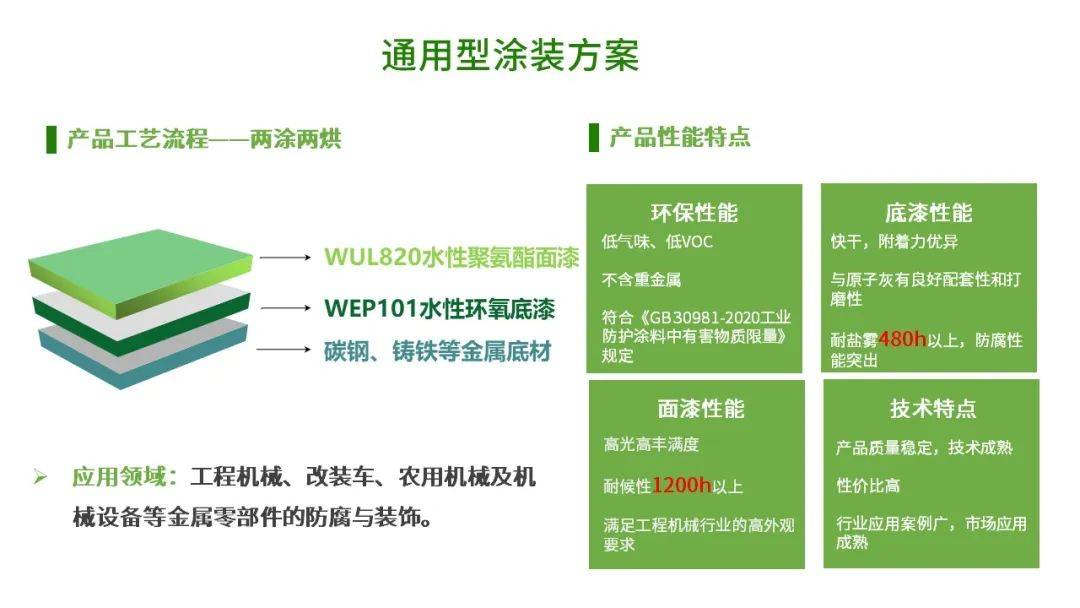 水性油漆和油性油漆怎么区别_工业水性油漆_环保水性油漆