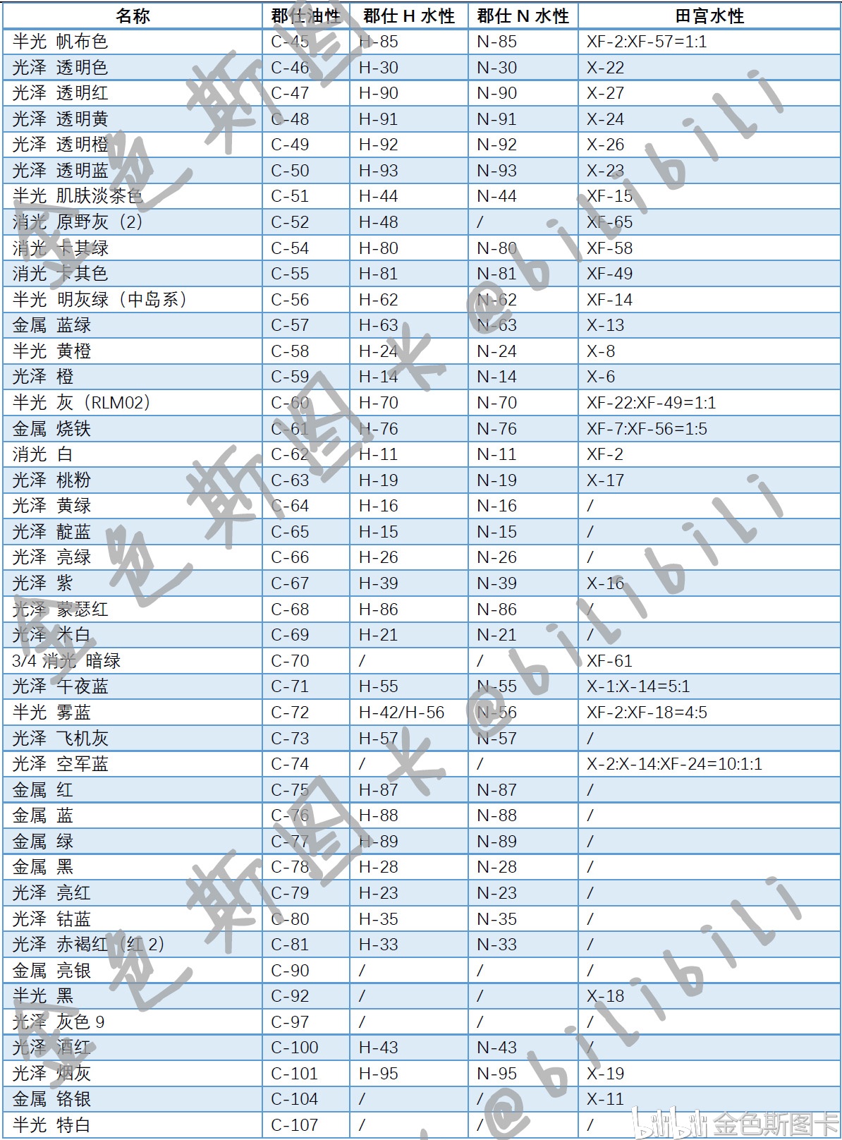 万智牌新手入坑_田宫水性金属漆_魔兽世界新手入坑指南