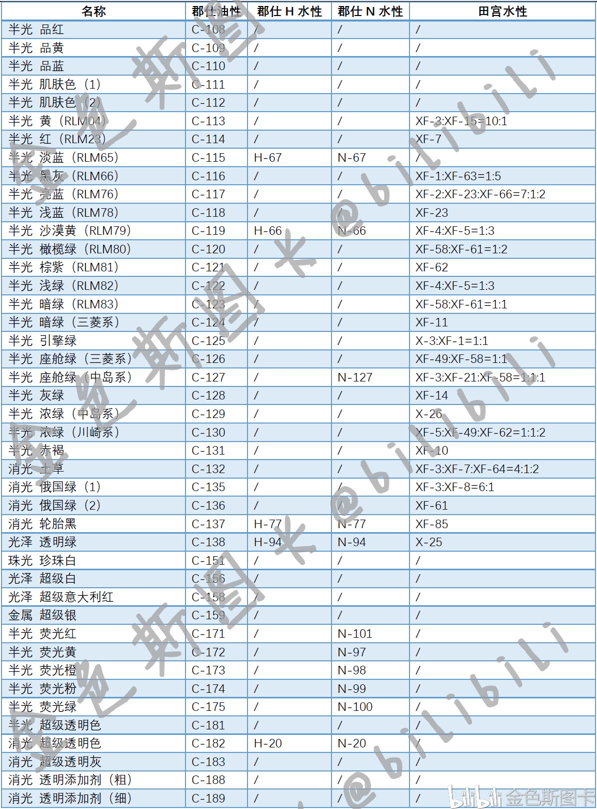 田宫水性金属漆_万智牌新手入坑_魔兽世界新手入坑指南