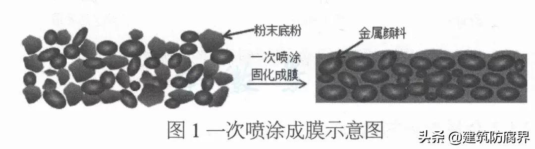 铝硅合金粉末制备_金属涂料价格表_热喷涂粉末制备