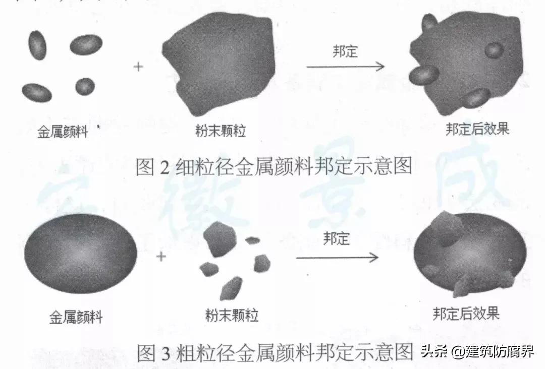 热喷涂粉末制备_金属涂料价格表_铝硅合金粉末制备