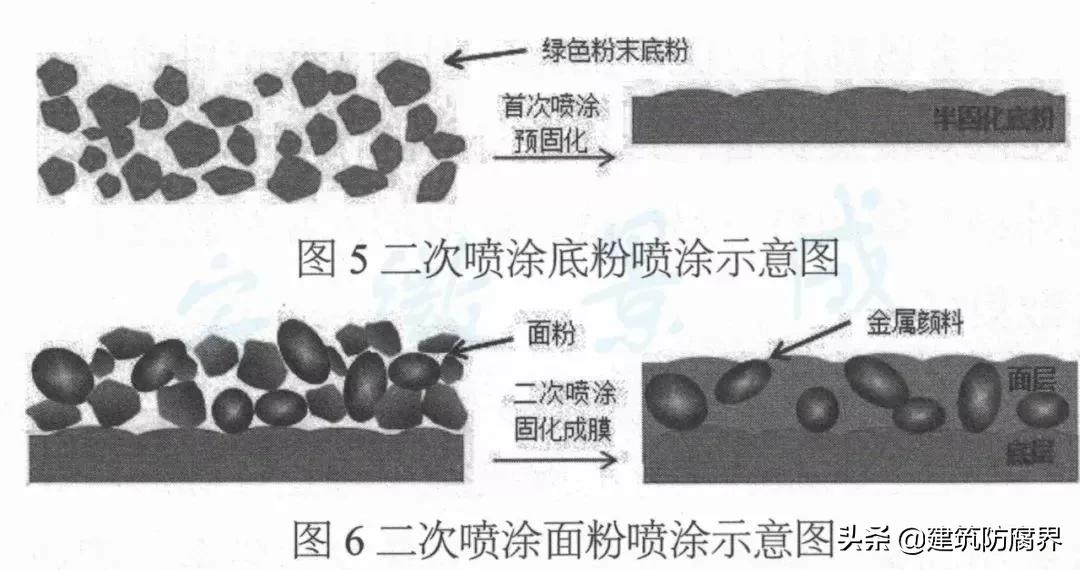 金属涂料价格表_铝硅合金粉末制备_热喷涂粉末制备