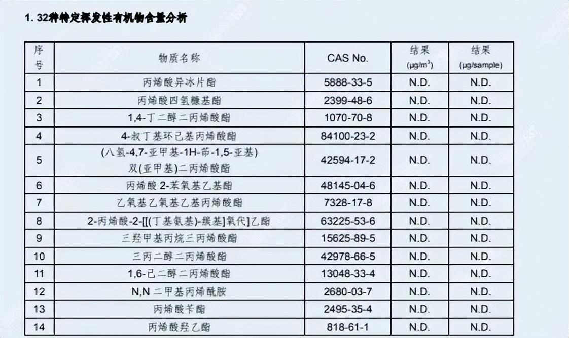 uv防腐涂料_三防胶_线路板三防胶