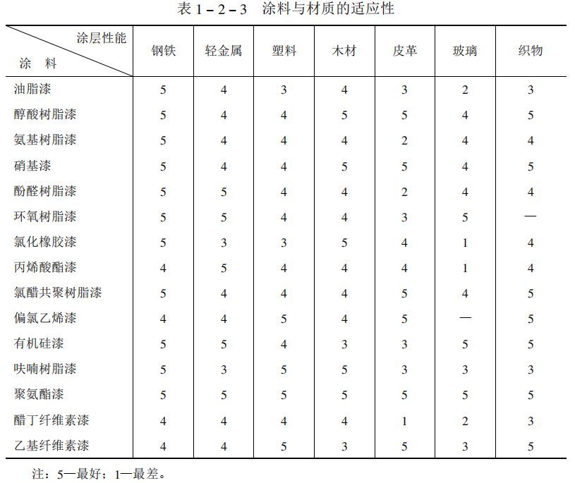 聚脲地坪涂料哪里有价格_聚脲地坪涂料_厂家涂料