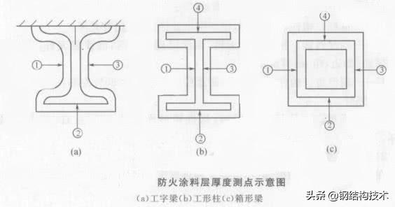 uv防腐涂料_运输危废车辆防锈防腐_彩钢板防锈防腐