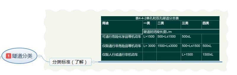 一建机电实务考点分布_消防技术实务300考点_隧道防火专用涂料价格