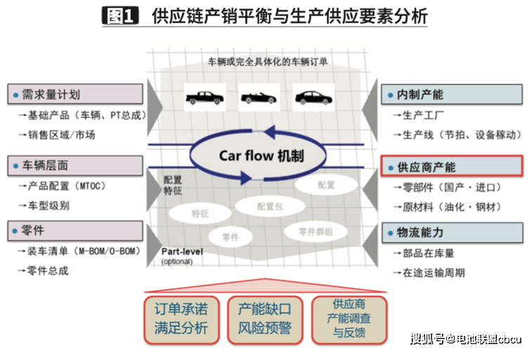 汽车专用金属漆_长江连接器有限公司官网_长江联合供应链公司怎么样