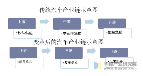 长江连接器有限公司官网_长江联合供应链公司怎么样_汽车专用金属漆
