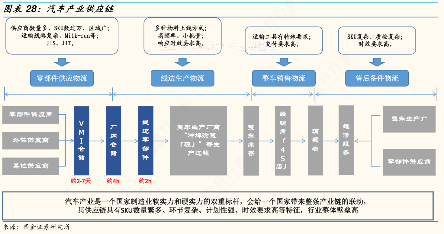 汽车专用金属漆_长江联合供应链公司怎么样_长江连接器有限公司官网