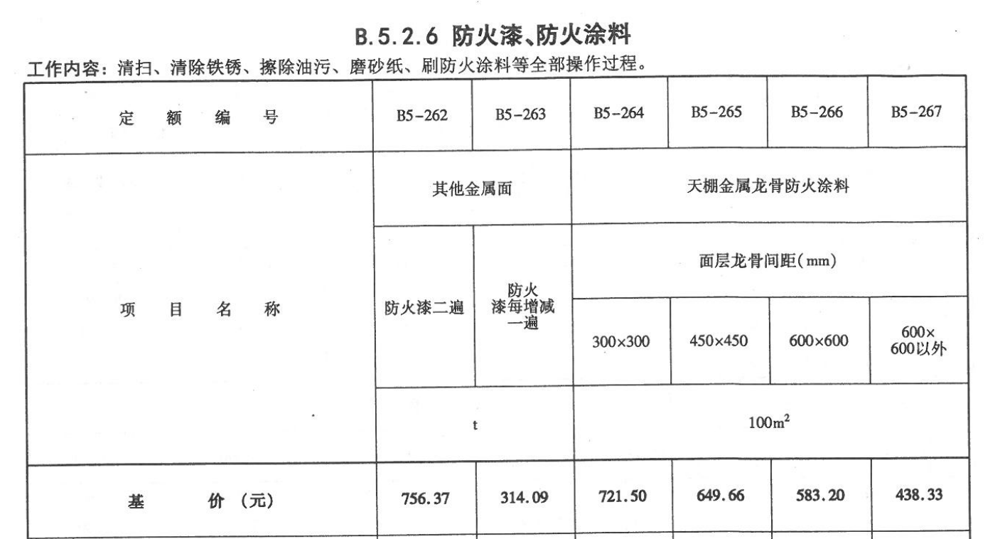 钢够防火涂料什么价_防火涂料哪有_河北钢结构防火涂料厂