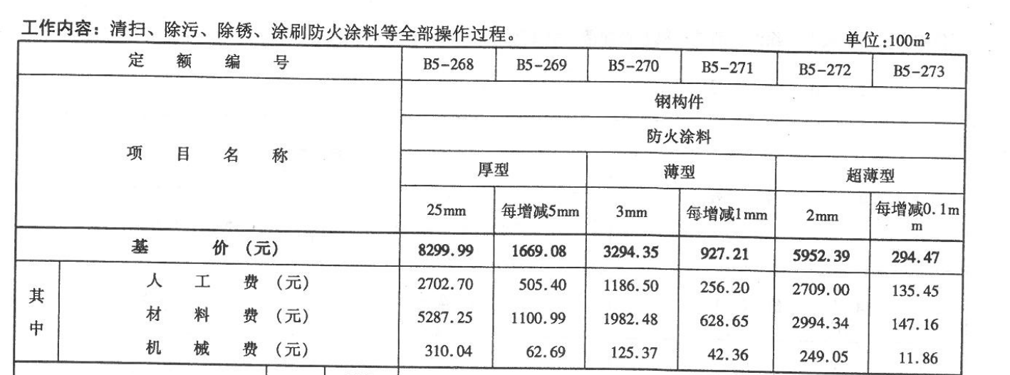 钢够防火涂料什么价_河北钢结构防火涂料厂_防火涂料哪有
