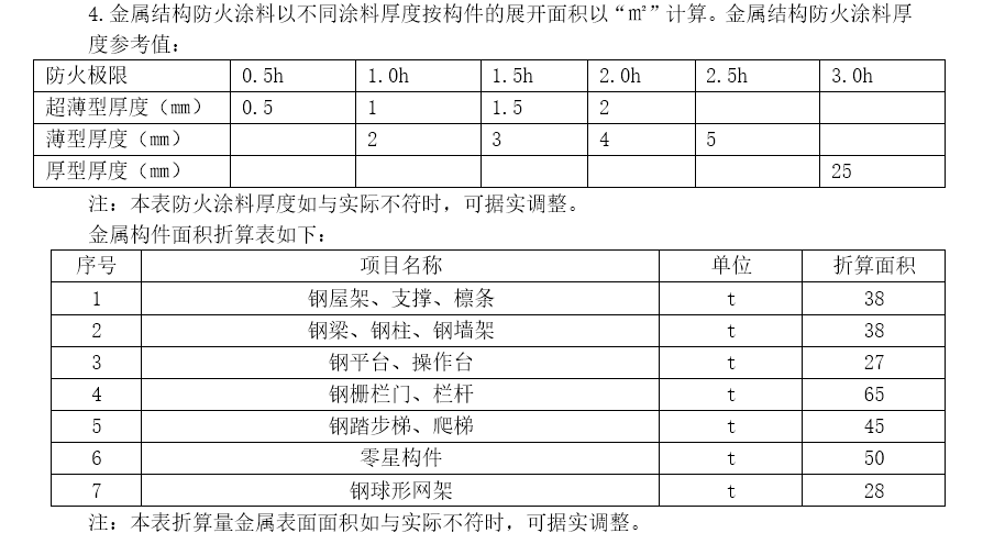 河北钢结构防火涂料厂_钢够防火涂料什么价_防火涂料哪有