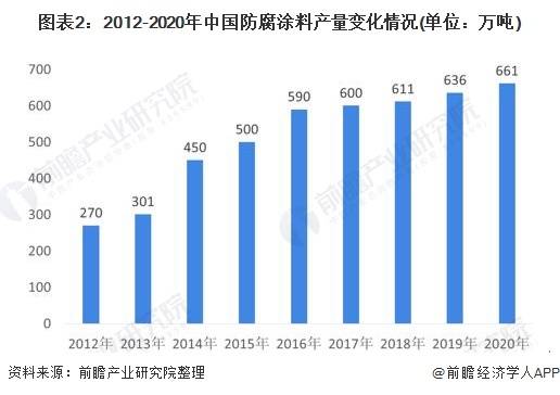 工业用油漆品牌排行榜_涂料销量2019_涂料销量排行榜