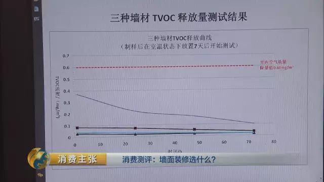 安全乳胶漆品牌_漆上面贴壁纸好吗_壁纸上喷漆