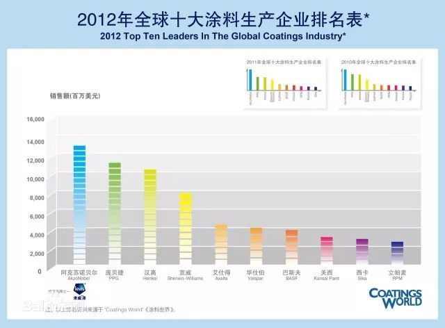 西安乳胶漆多少钱一平_西安乳胶漆厂家直销_安全乳胶漆品牌