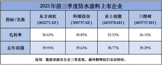 化工产品下跌_防腐涂料售价_化工原料跌价
