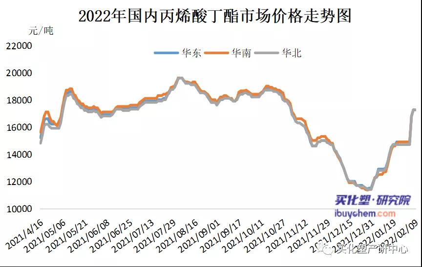 化工产品下跌_防腐涂料售价_化工原料跌价