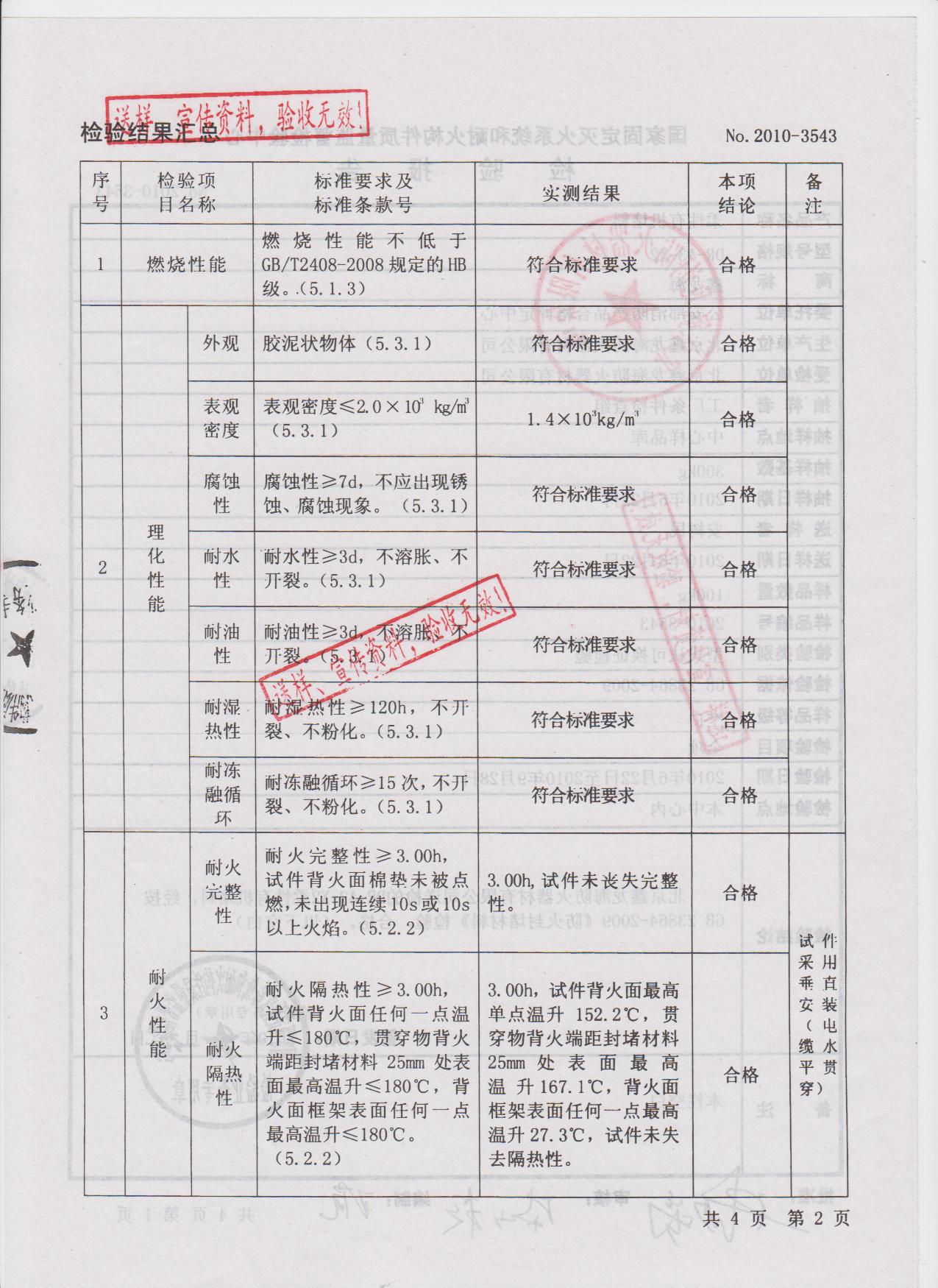 涂防火涂料工作怎么样_都江堰防火涂料_涂刷防火涂料
