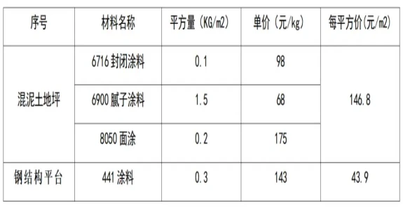 防腐漆工艺_防腐油漆施工工艺_防腐工程漆