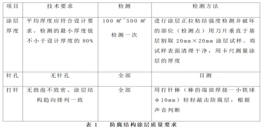 防腐油漆施工工艺_防腐工程漆_防腐漆工艺